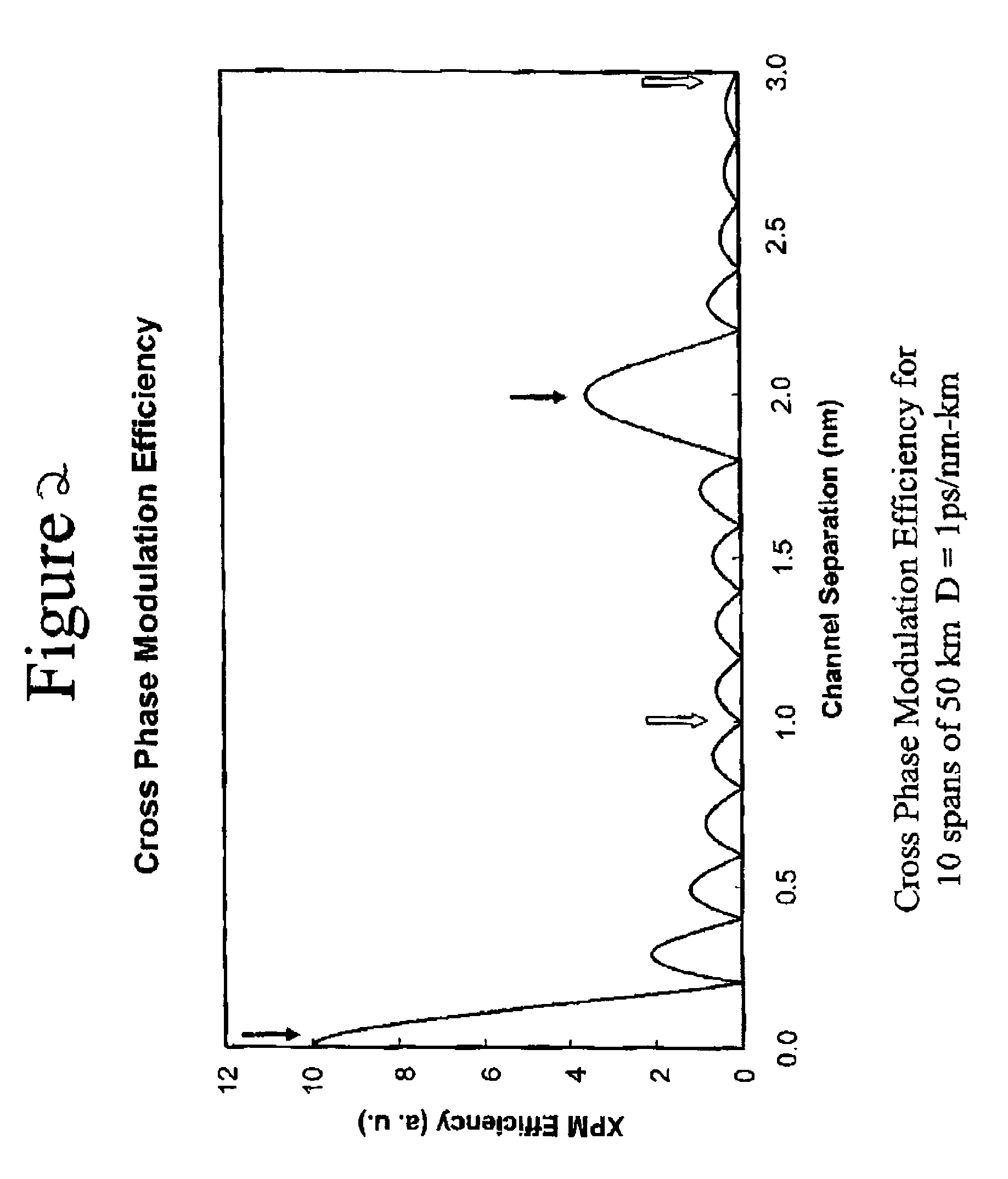 Optical communication system having an antiresonant dispersion map suppressing four wave mixing and cross phase modulation