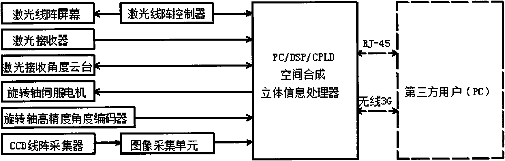 Rotary laser visual linear array space identification and positioning system