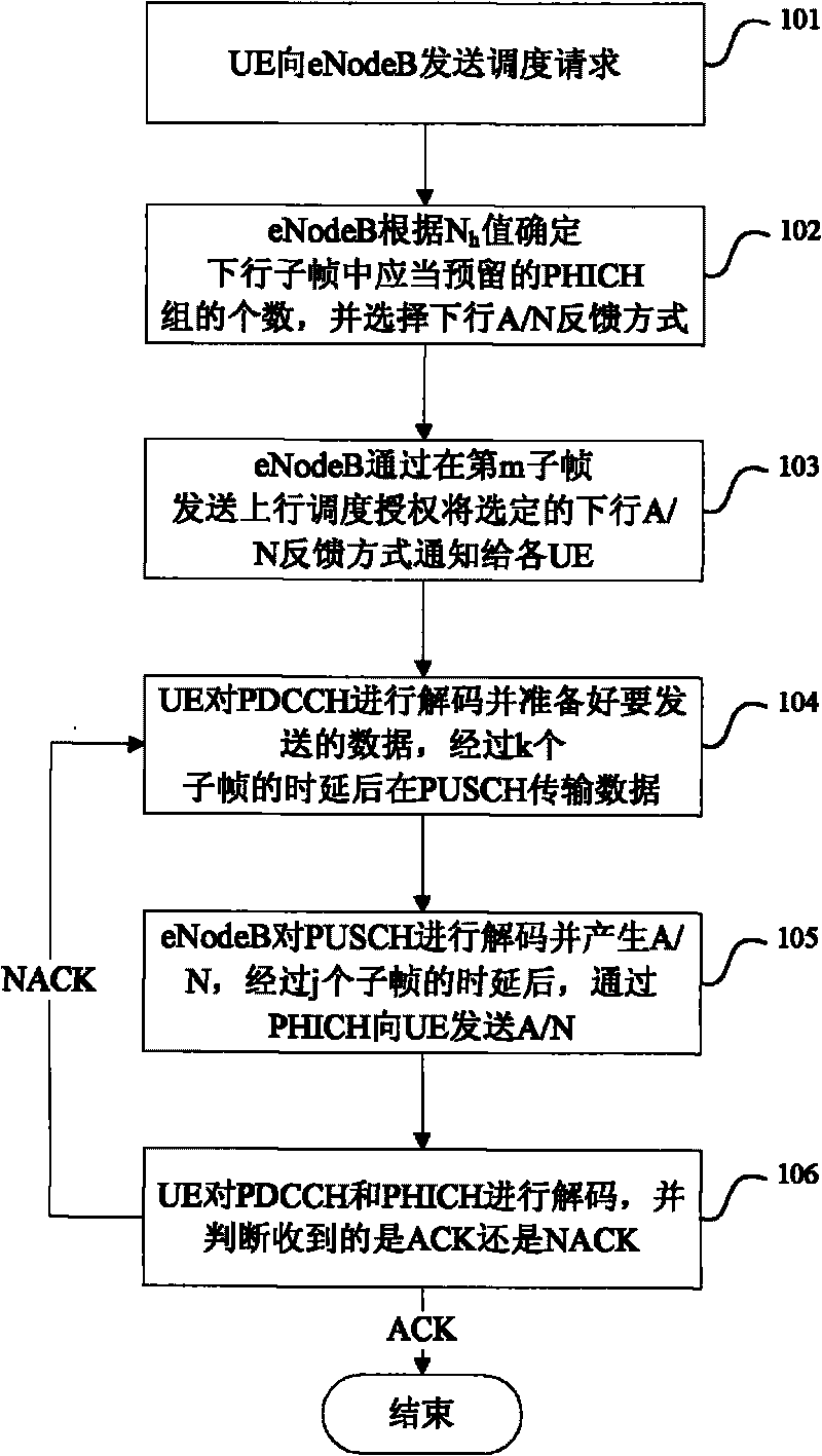 Multi-subframe uplink scheduling method for time division multiplexing system