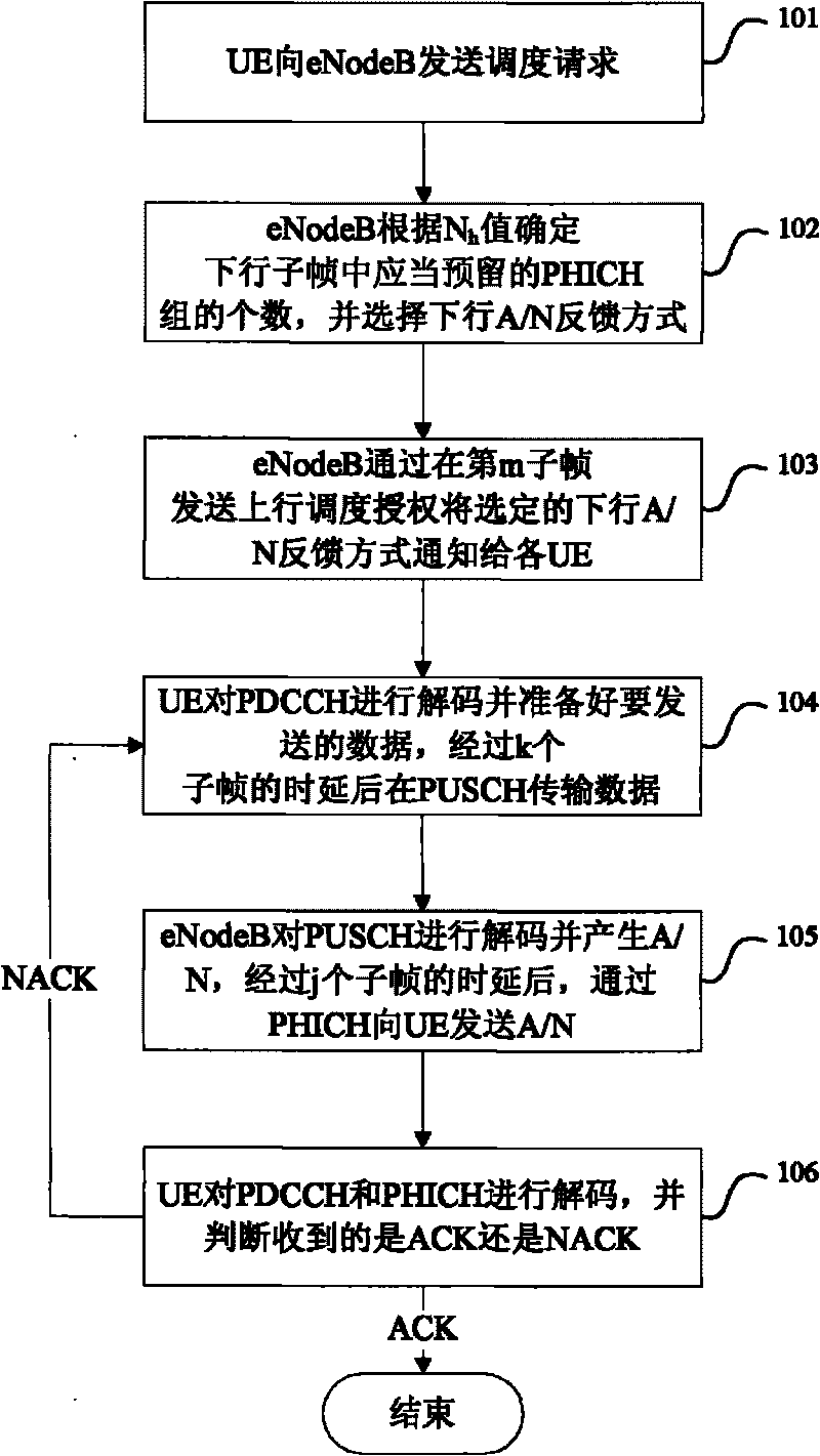 Multi-subframe uplink scheduling method for time division multiplexing system