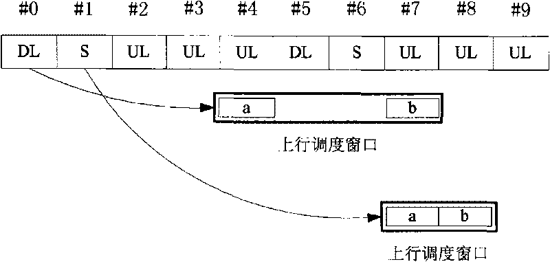 Multi-subframe uplink scheduling method for time division multiplexing system