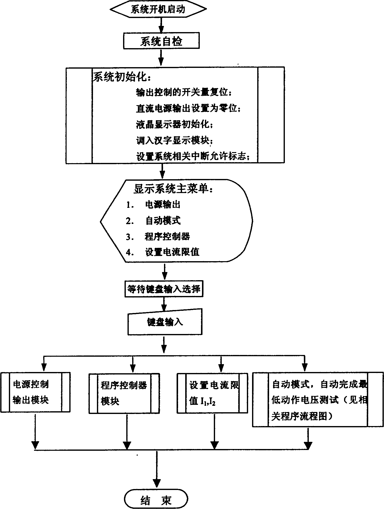 Comprehensive test instrument of electric system primary cut out