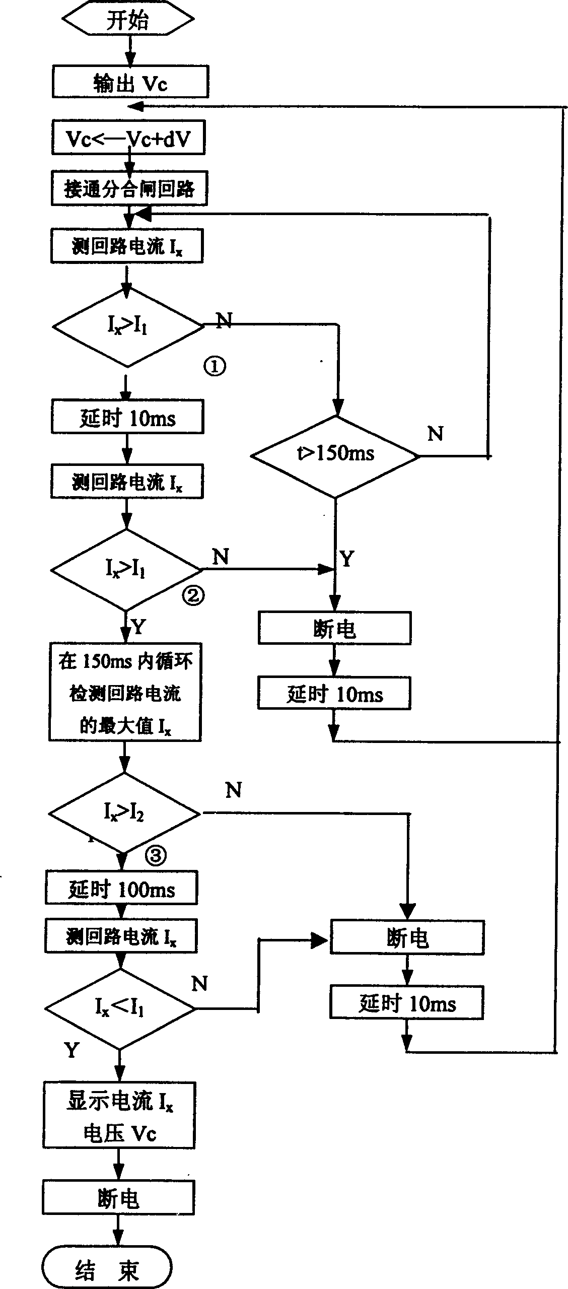 Comprehensive test instrument of electric system primary cut out