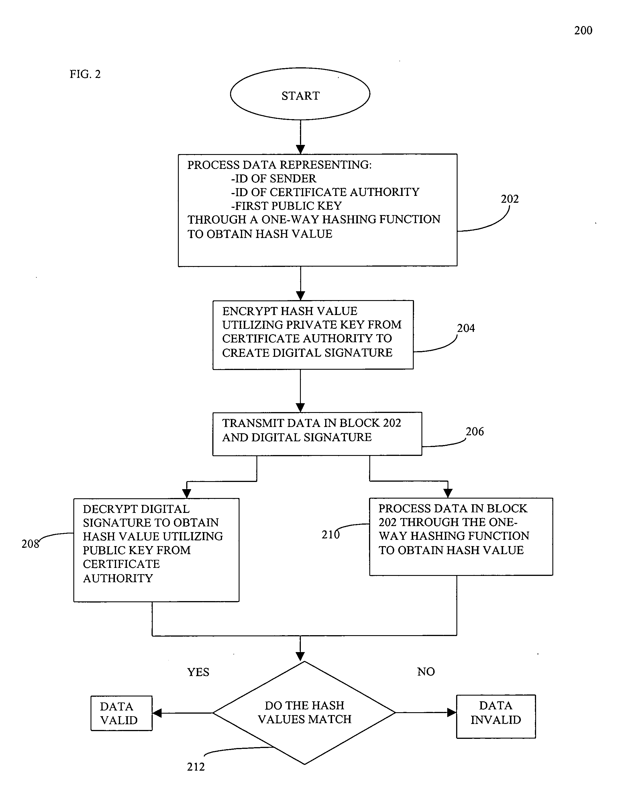 Method for real-time data authentication