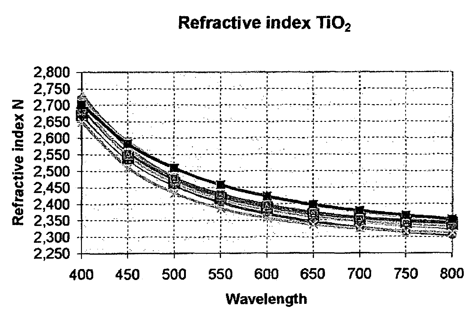 Method of determining physical properties of an optical layer or layer system