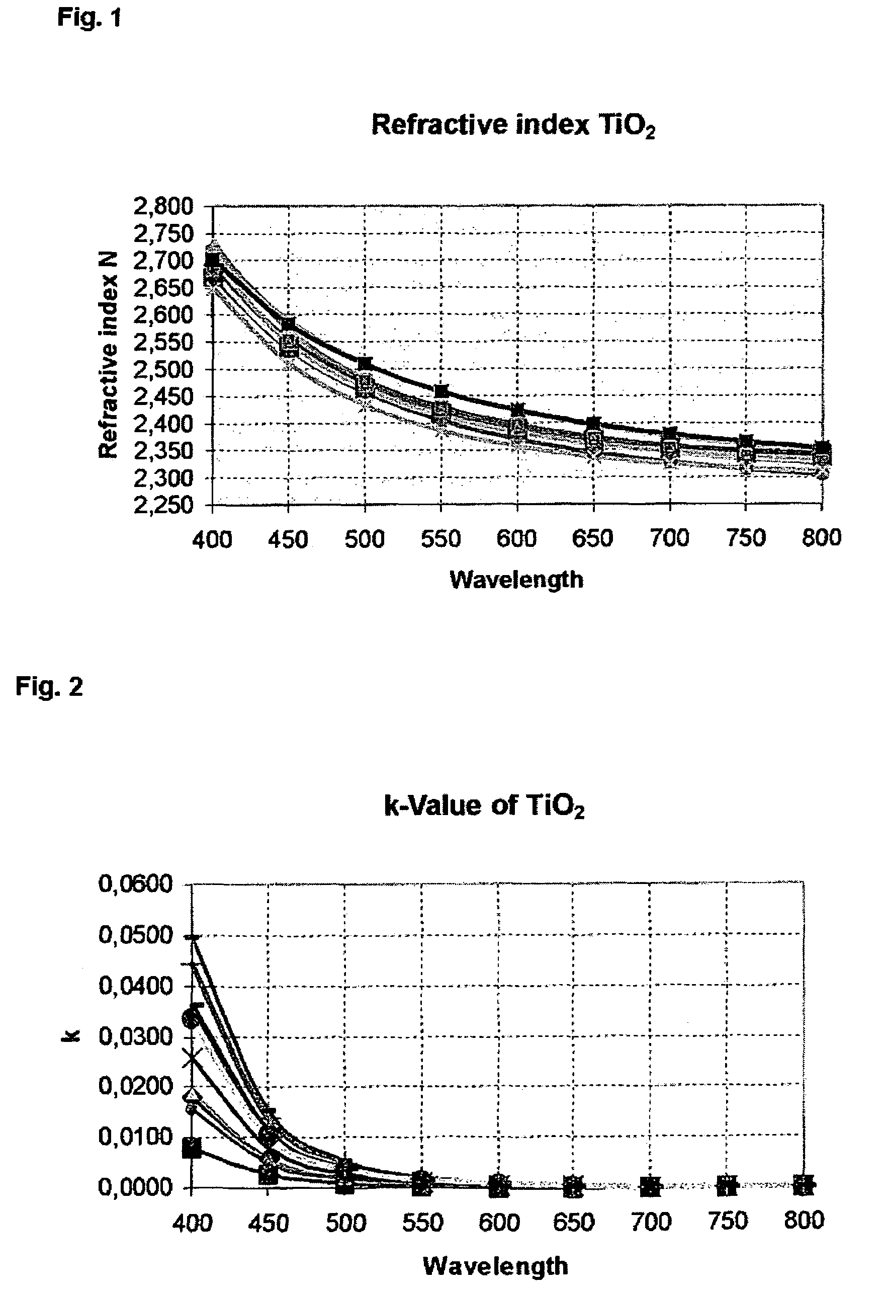 Method of determining physical properties of an optical layer or layer system