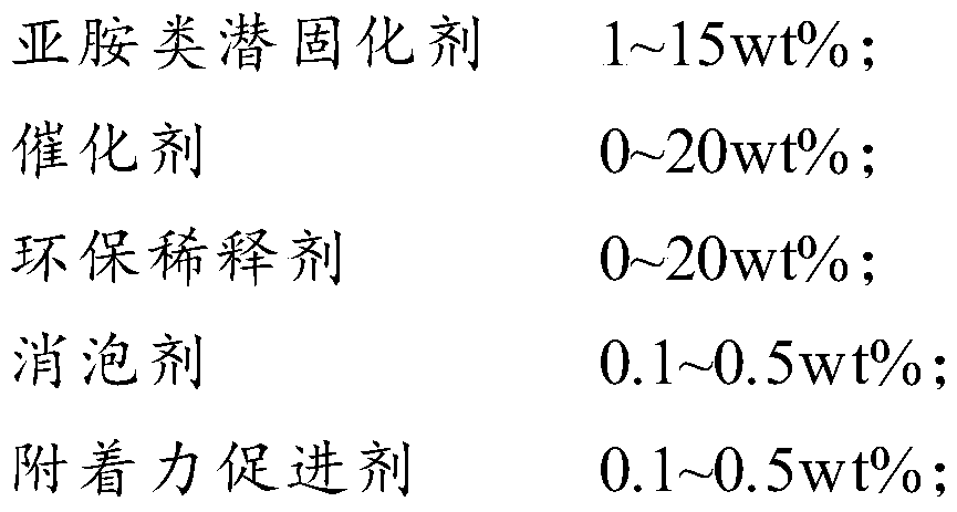 Aromatic single-component polyurea coating and preparation method thereof