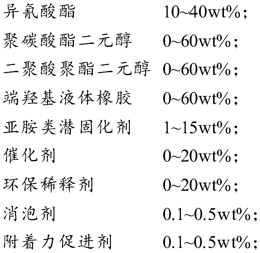 Aromatic single-component polyurea coating and preparation method thereof