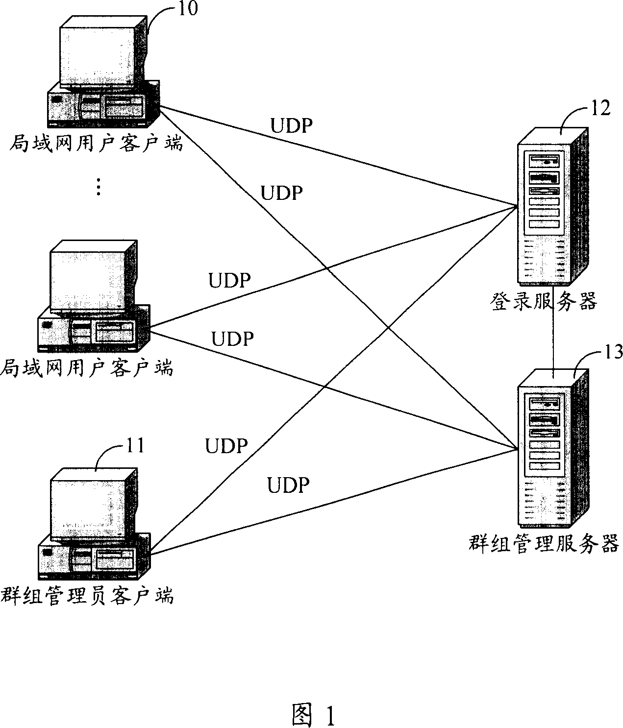 Method for adding LAN subscriber into group communication in instant communication