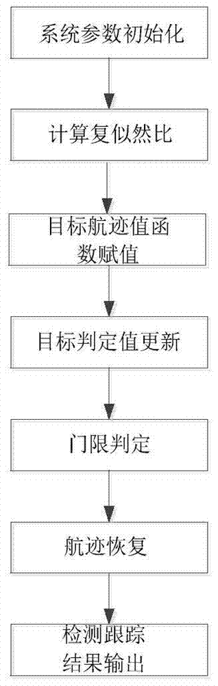 A phase-based dynamic programming tracking-before-detection method