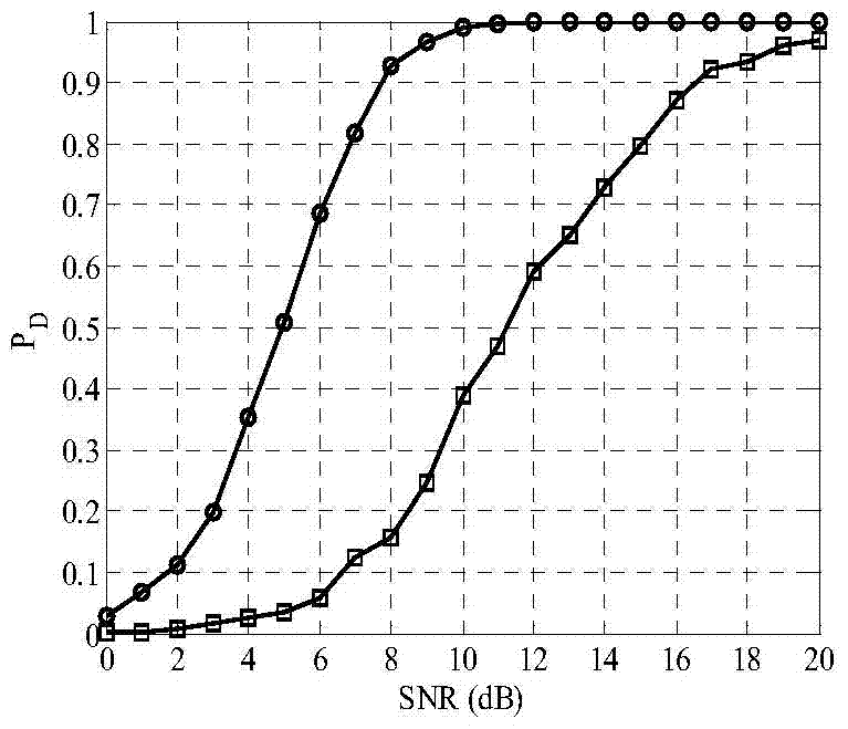 A phase-based dynamic programming tracking-before-detection method