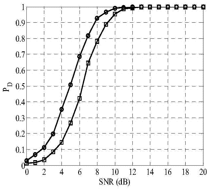 A phase-based dynamic programming tracking-before-detection method