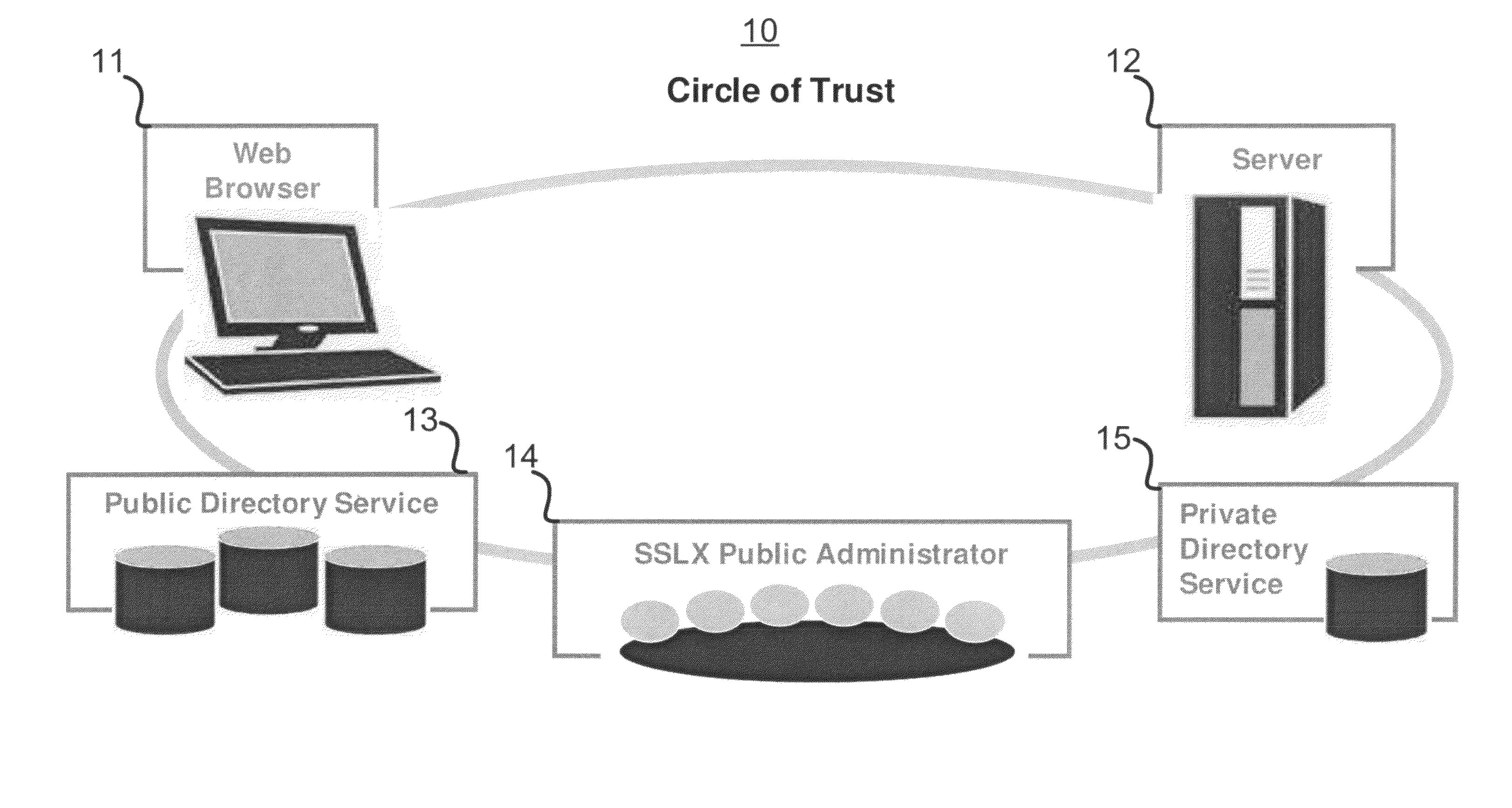 Method and system for establishing real-time authenticated and secured communications channels in a public network