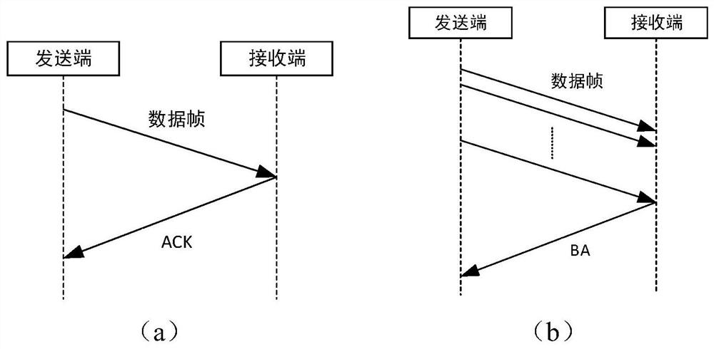 A wireless network performance testing method and wireless AP