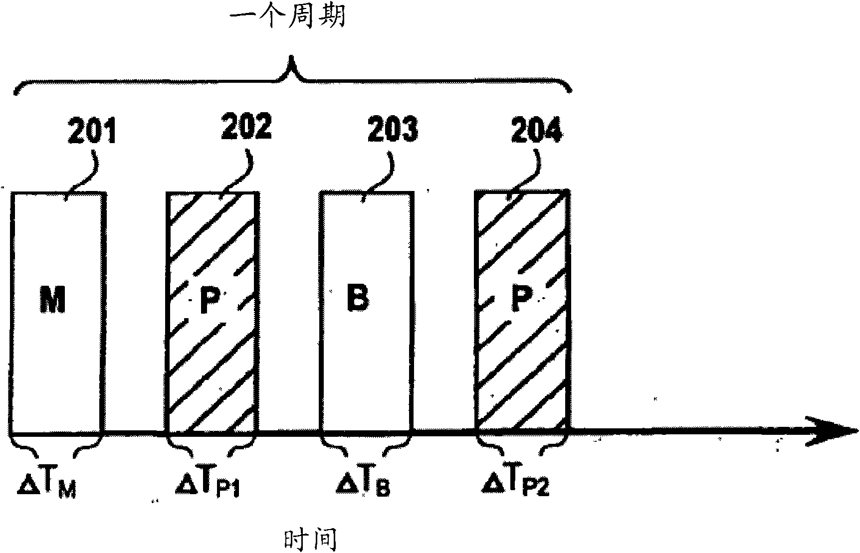 Apparatus and method for atomic layer deposition