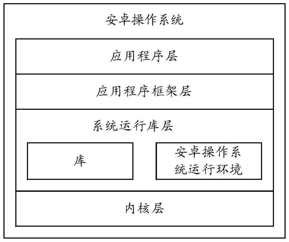 Item search method and electronic device