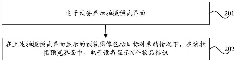 Item search method and electronic device