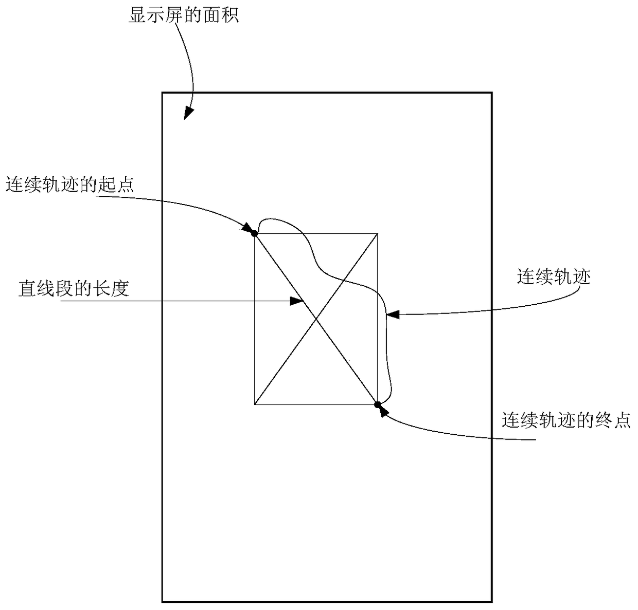 Method for controlling screen and user terminal