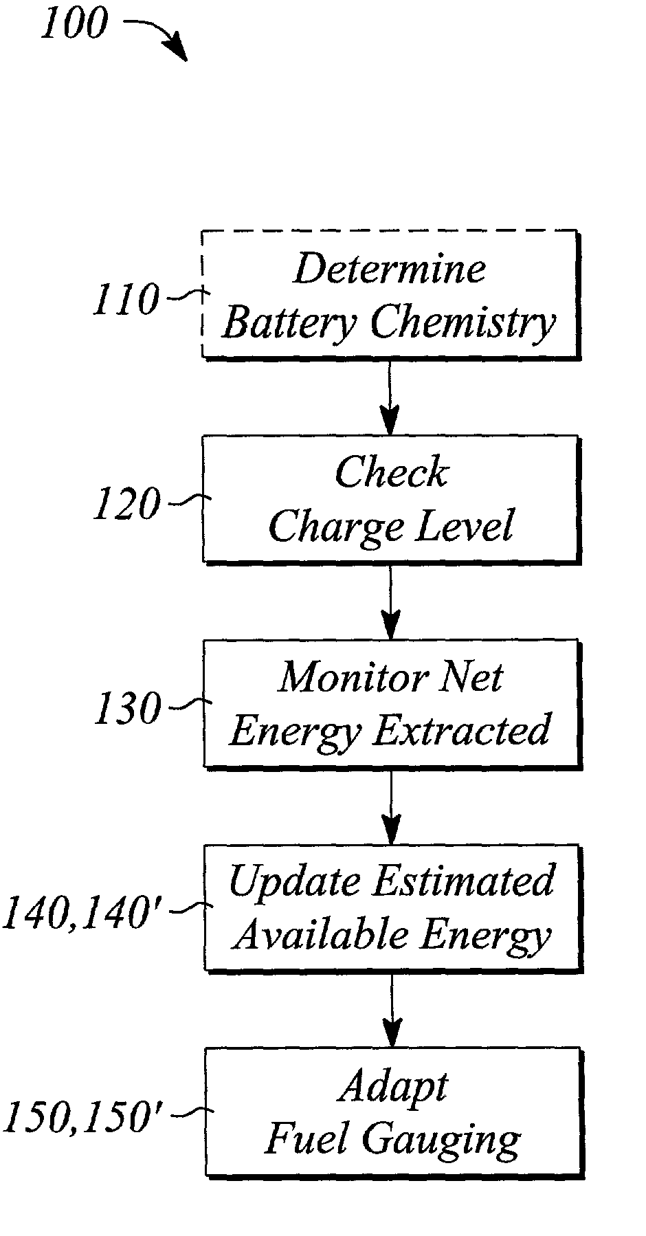 Use-adaptive fuel gauging for battery powered electronic devices