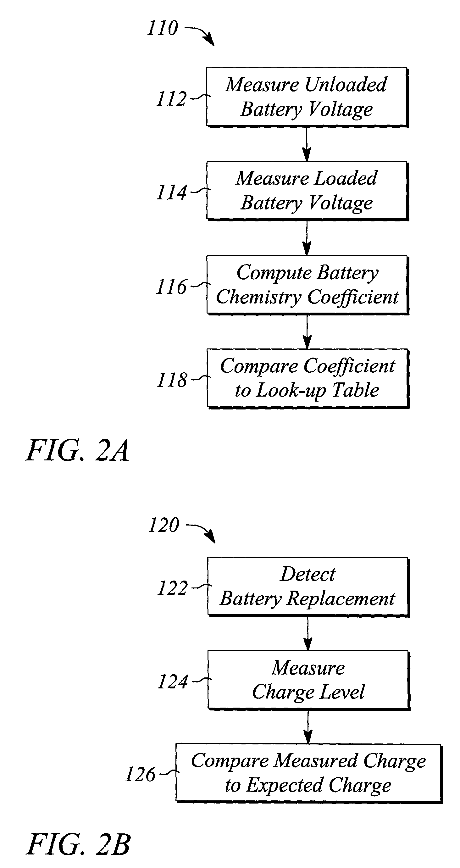 Use-adaptive fuel gauging for battery powered electronic devices