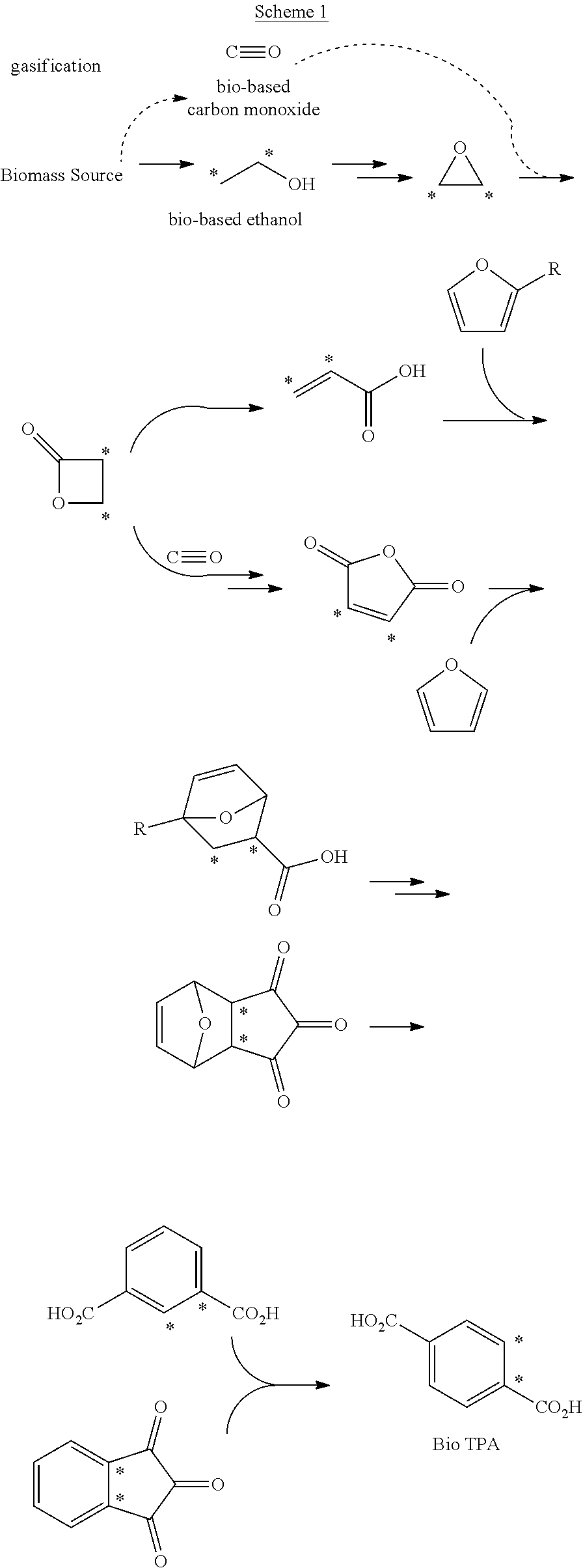 Processes for the production of polymer compositions from bio-based ethanol and compositions thereof