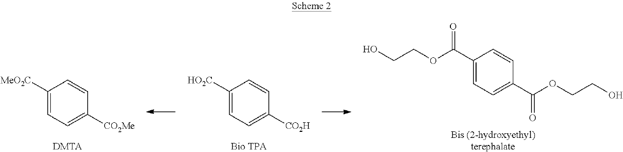 Processes for the production of polymer compositions from bio-based ethanol and compositions thereof