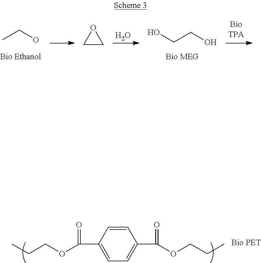 Processes for the production of polymer compositions from bio-based ethanol and compositions thereof