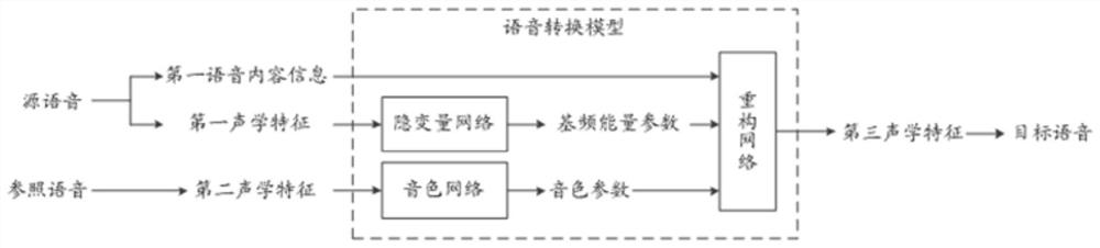 Voice conversion method and device and electronic equipment