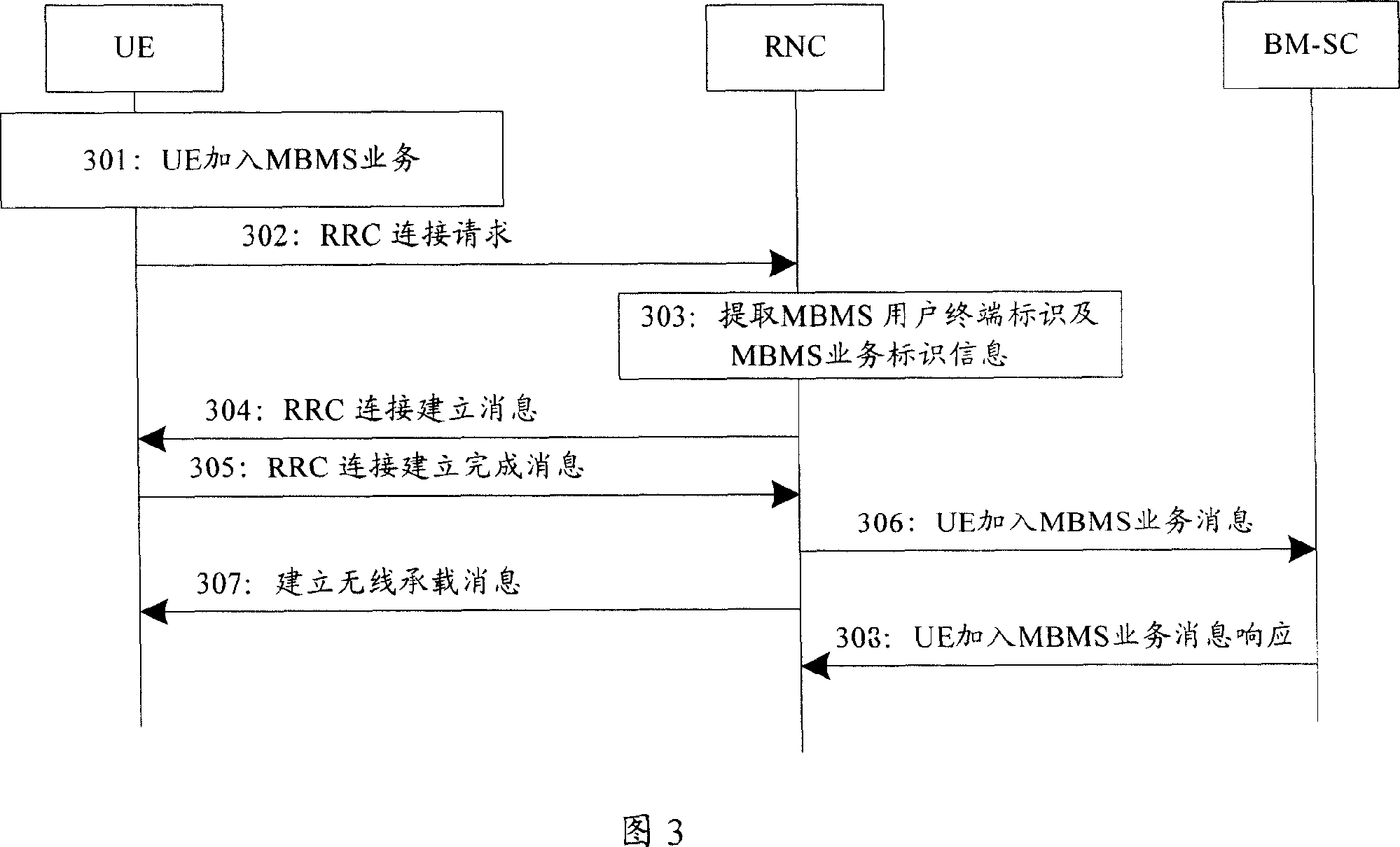 Method and system for determining to use multicast/broadcast service time