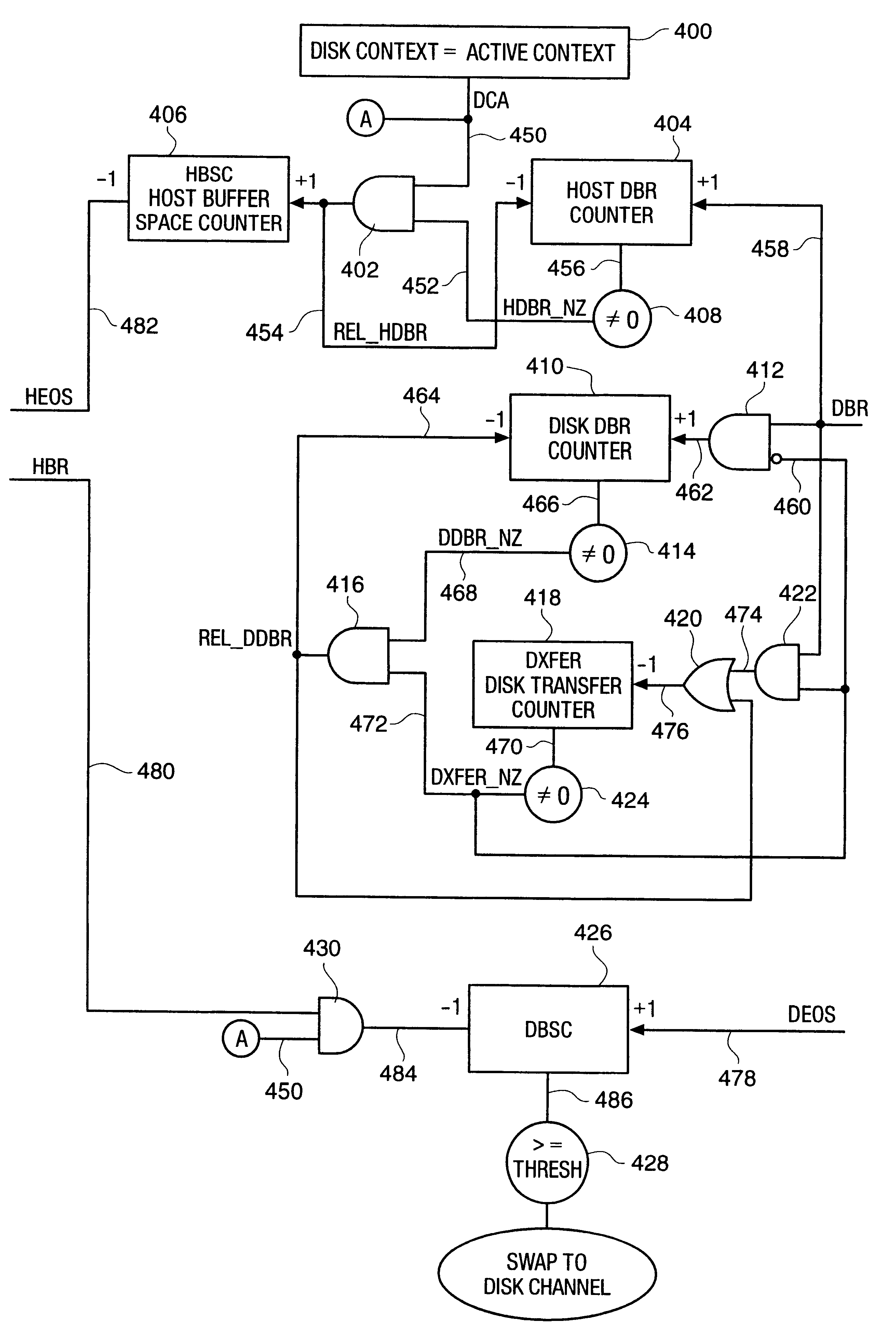 Method and structure for automated switching between multiple contexts in a storage subsystem target device