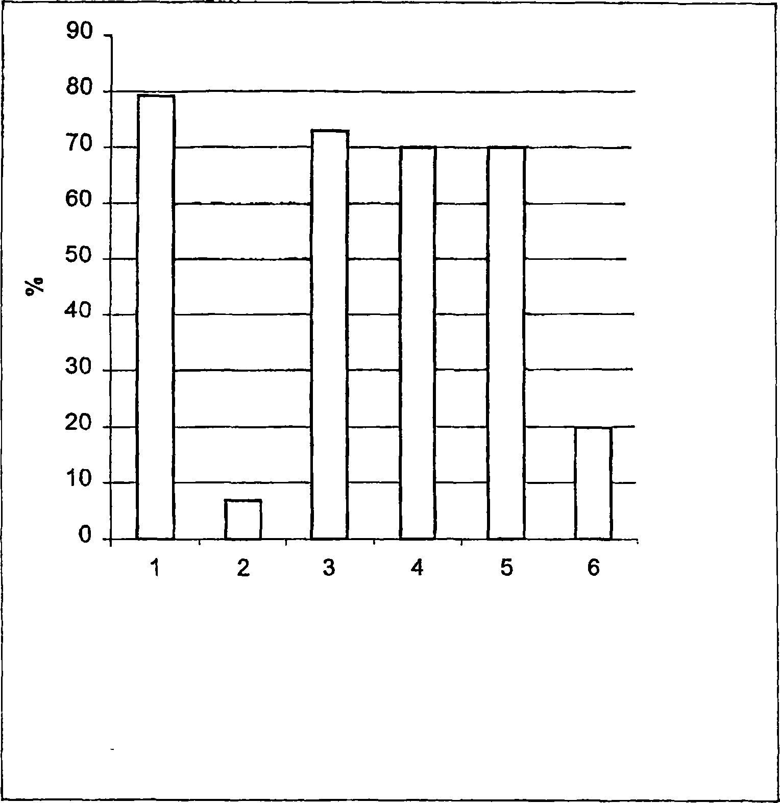 Regulation of sperm function