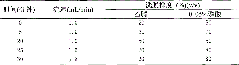 Application of scullcapflavone in preparing medicament for treating enterovirus infection