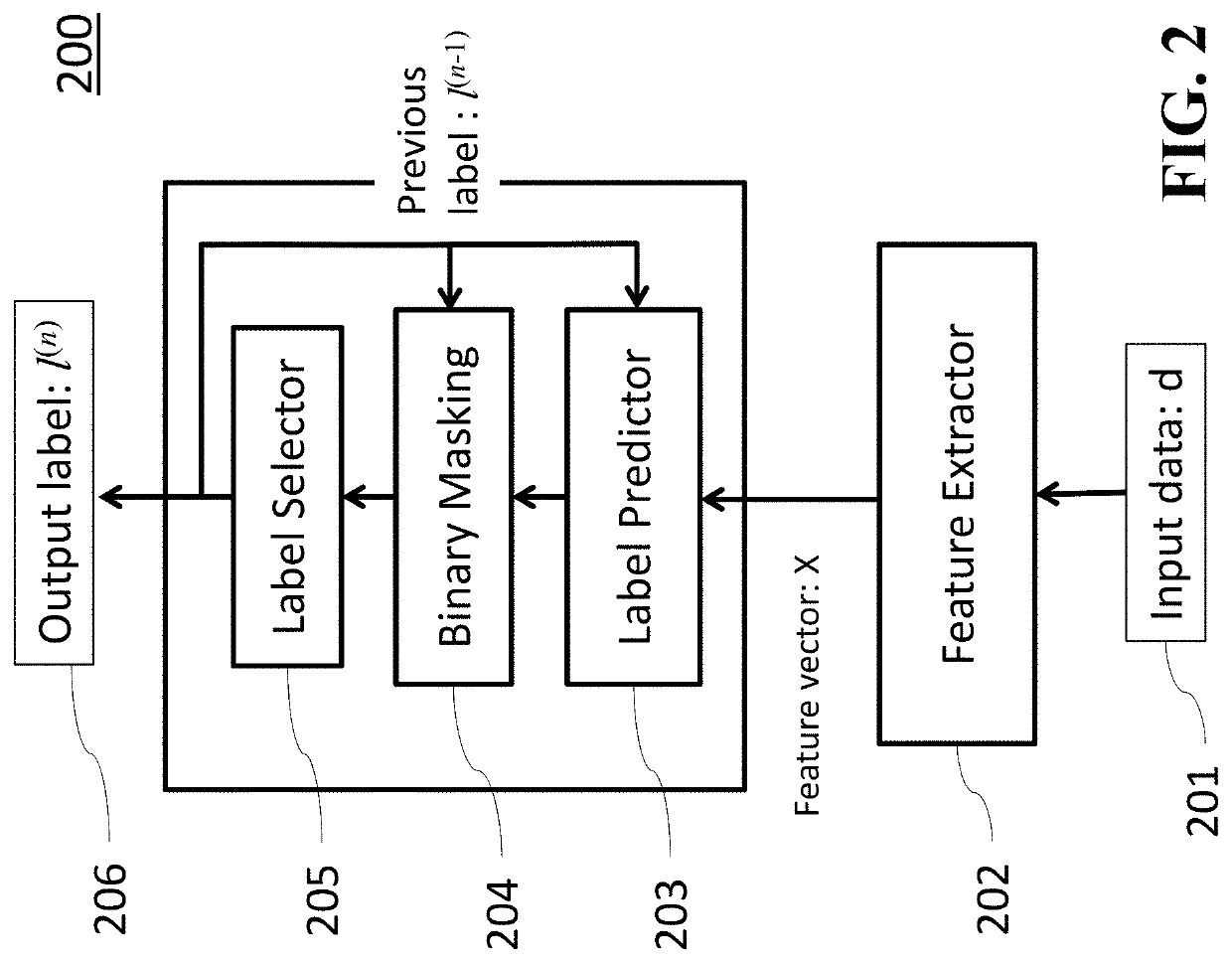Method and system for multi-label classification