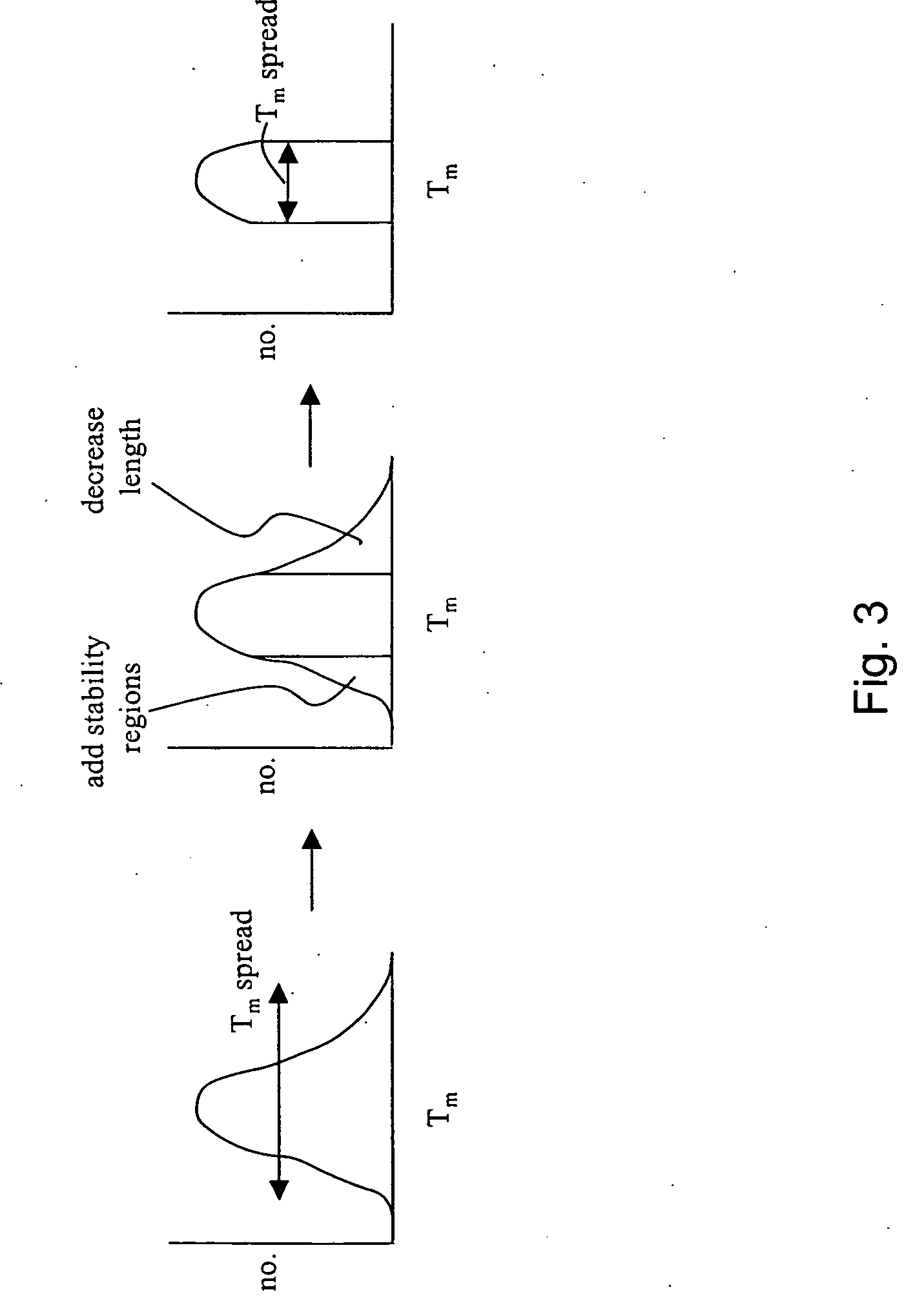 Analysis of microRNA