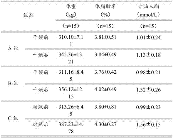 Fat powder for controlling body weight and preparation method thereof