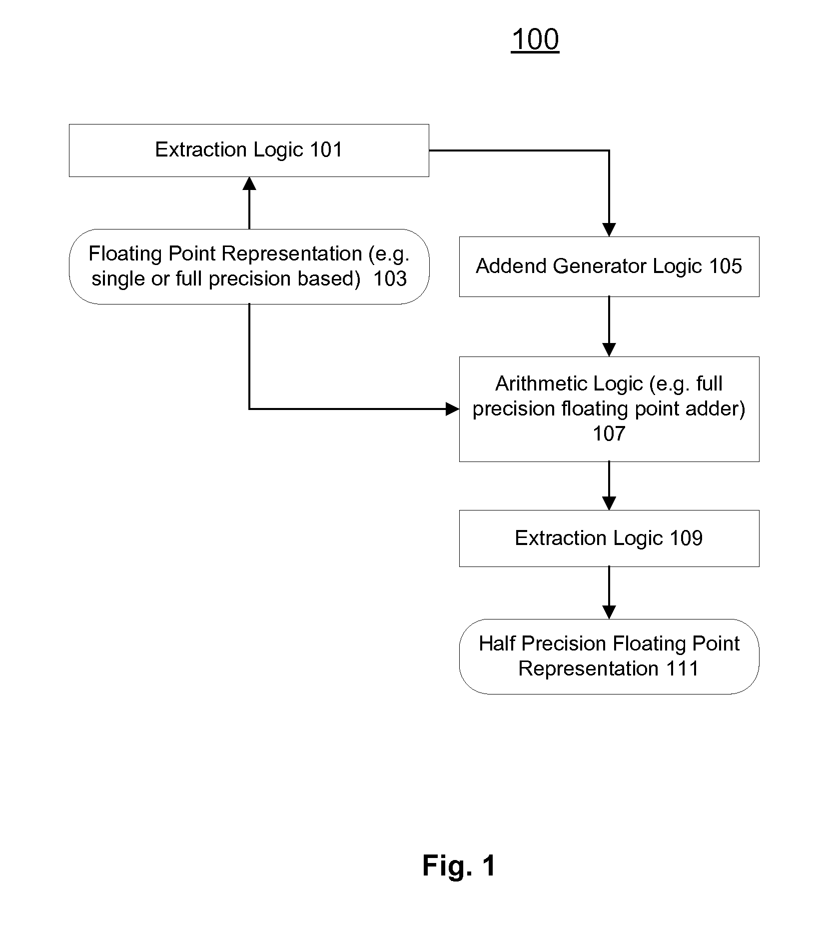 Methods and apparatuses for converting floating point representations