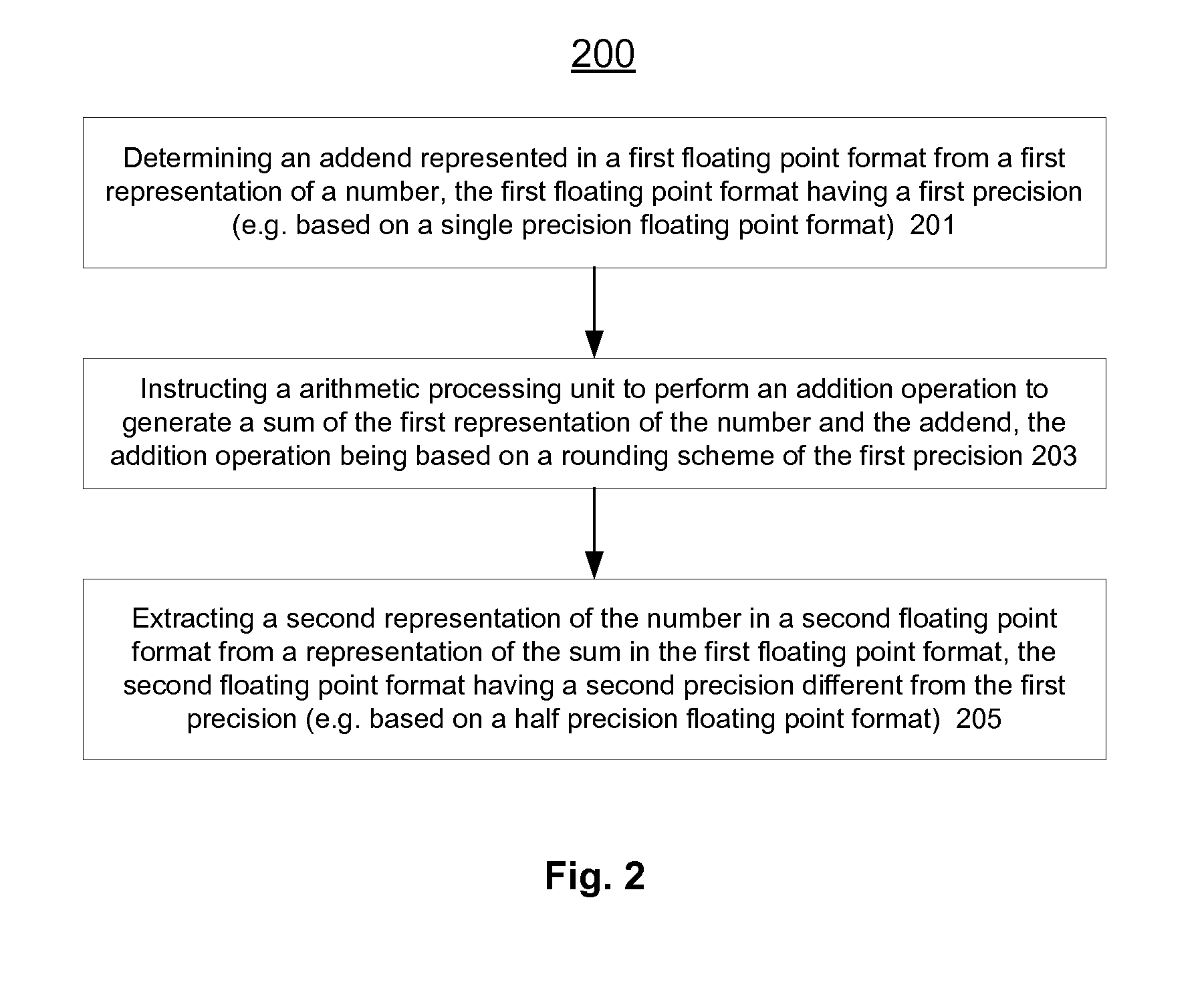 Methods and apparatuses for converting floating point representations