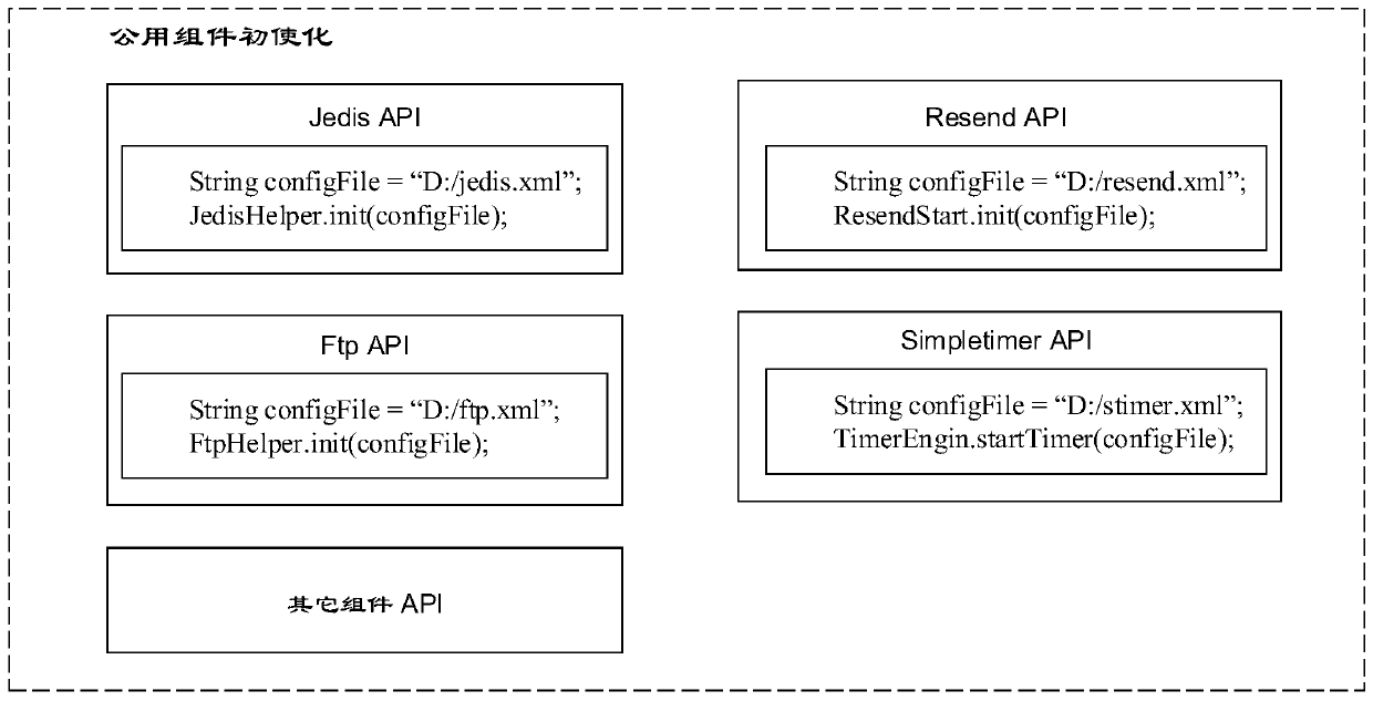 Public component configuration method and device, equipment and storage medium