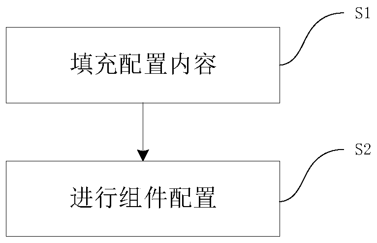 Public component configuration method and device, equipment and storage medium