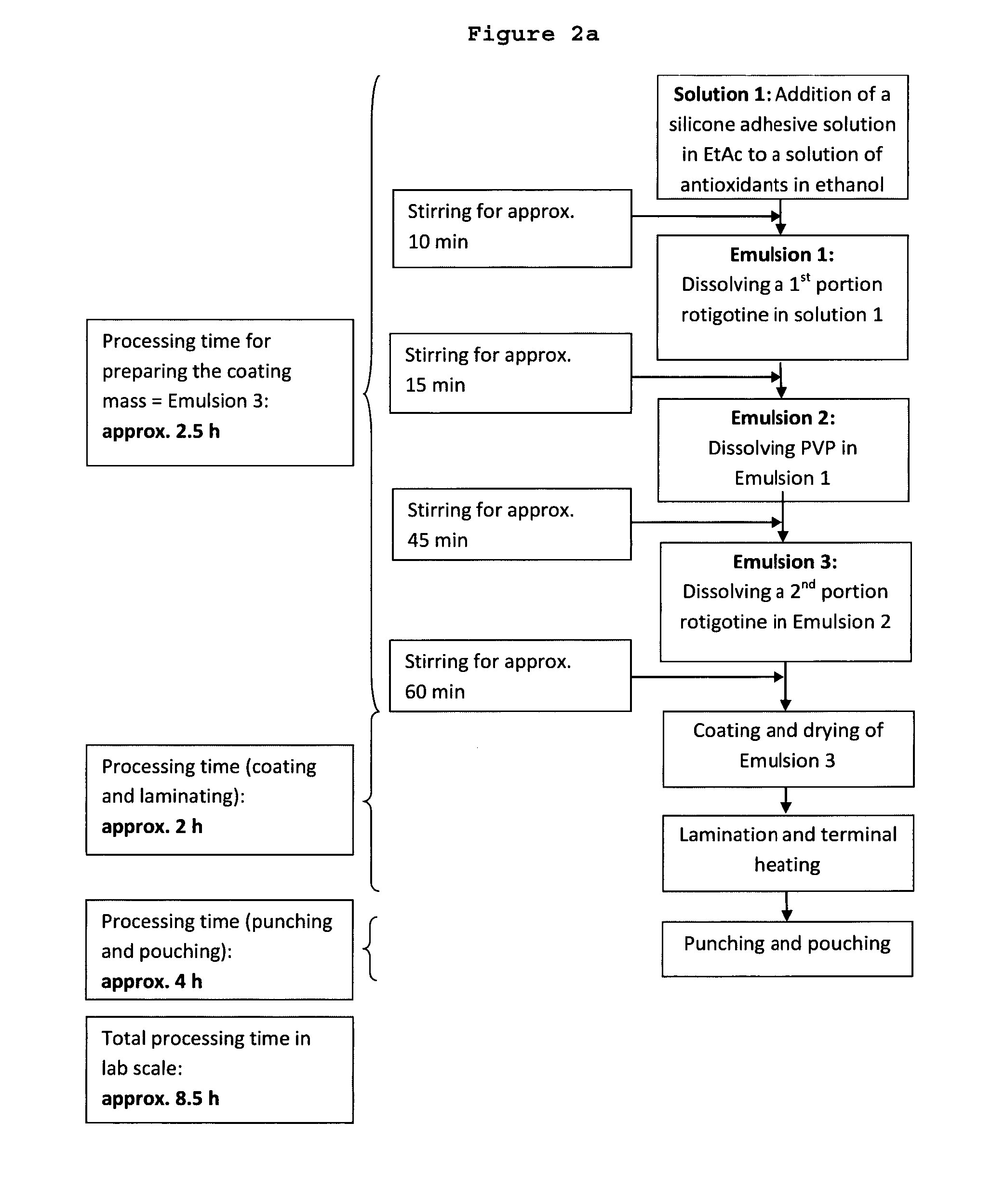 Multi-Day Patch for the Transdermal Administration of Rotigotine