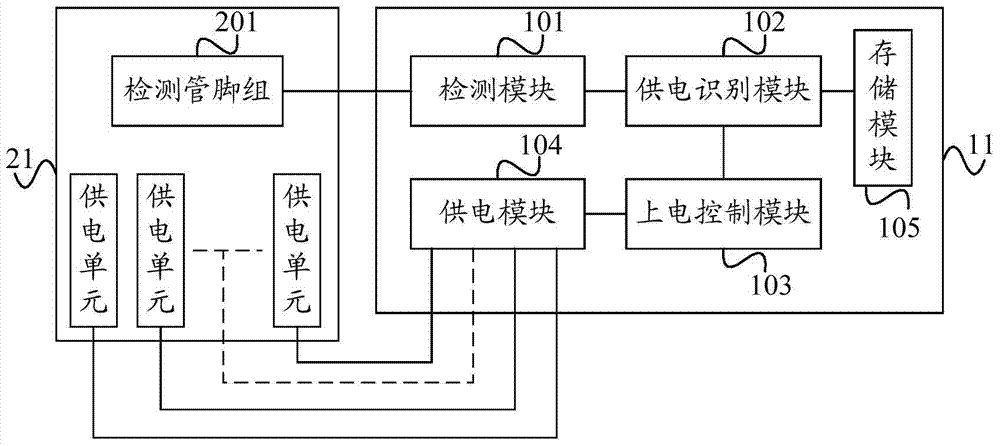 Power supply method and device