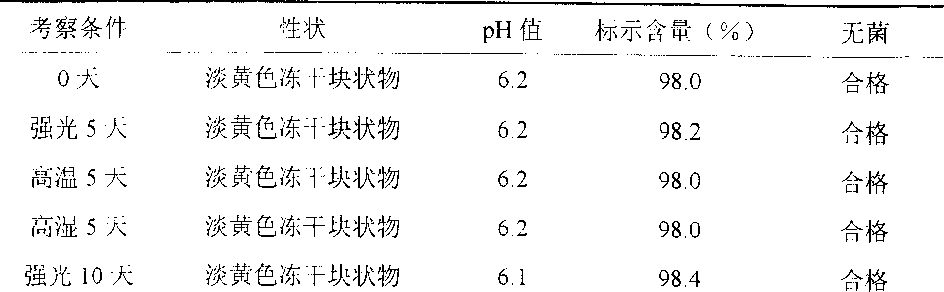 Asiaticoside external use sterile powder and its preparation method