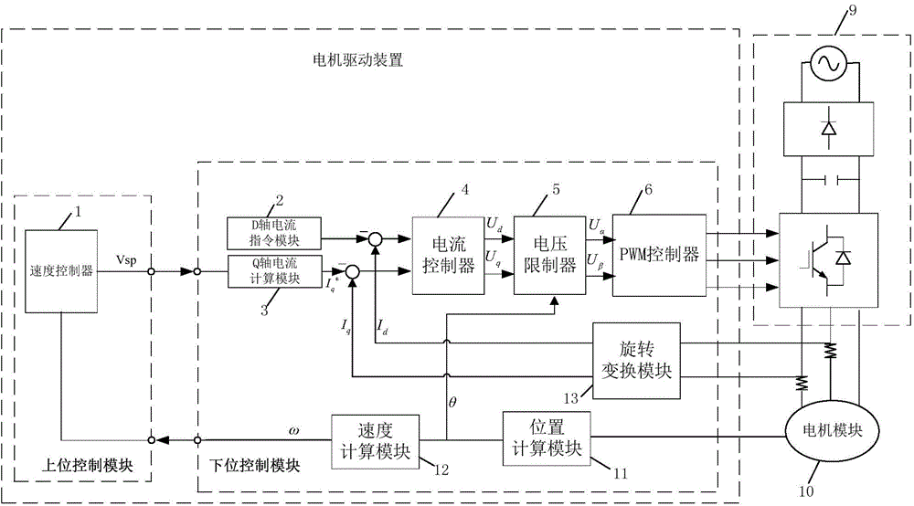 Motor drive device, motor drive method and motor