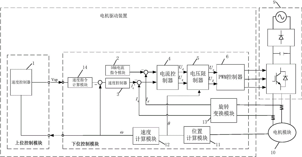 Motor drive device, motor drive method and motor