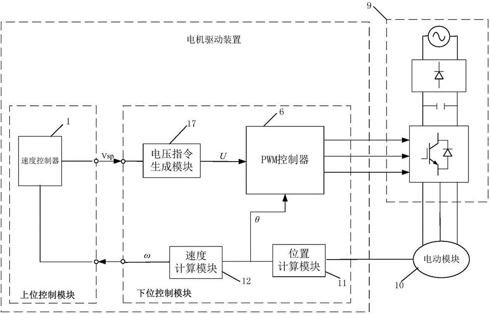 Motor drive device, motor drive method and motor