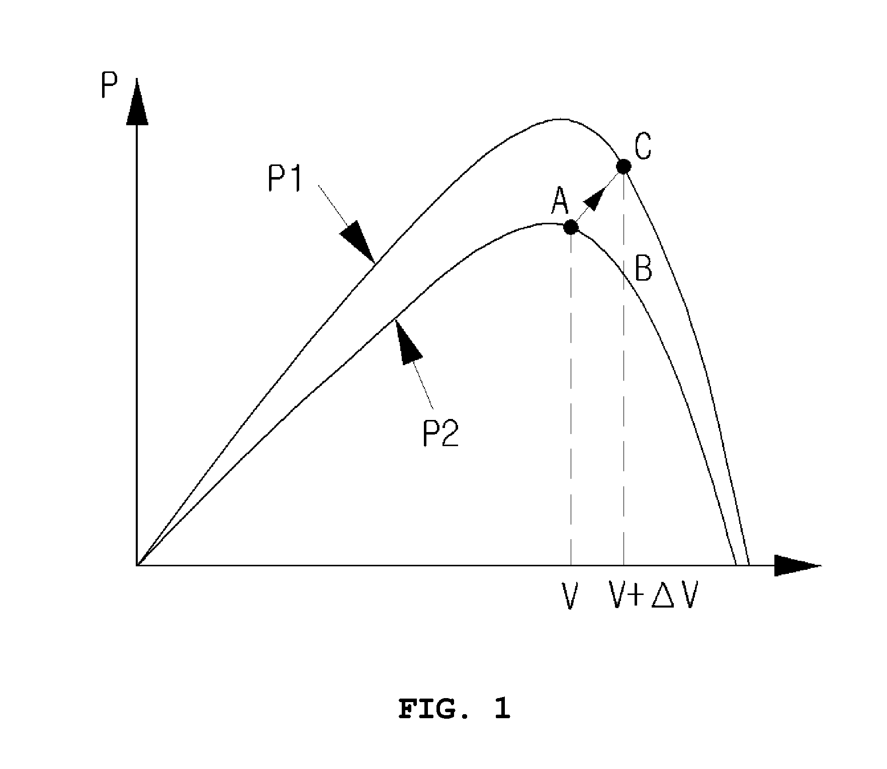 Solar energy generation system tracking adaptive maximum power point and its method