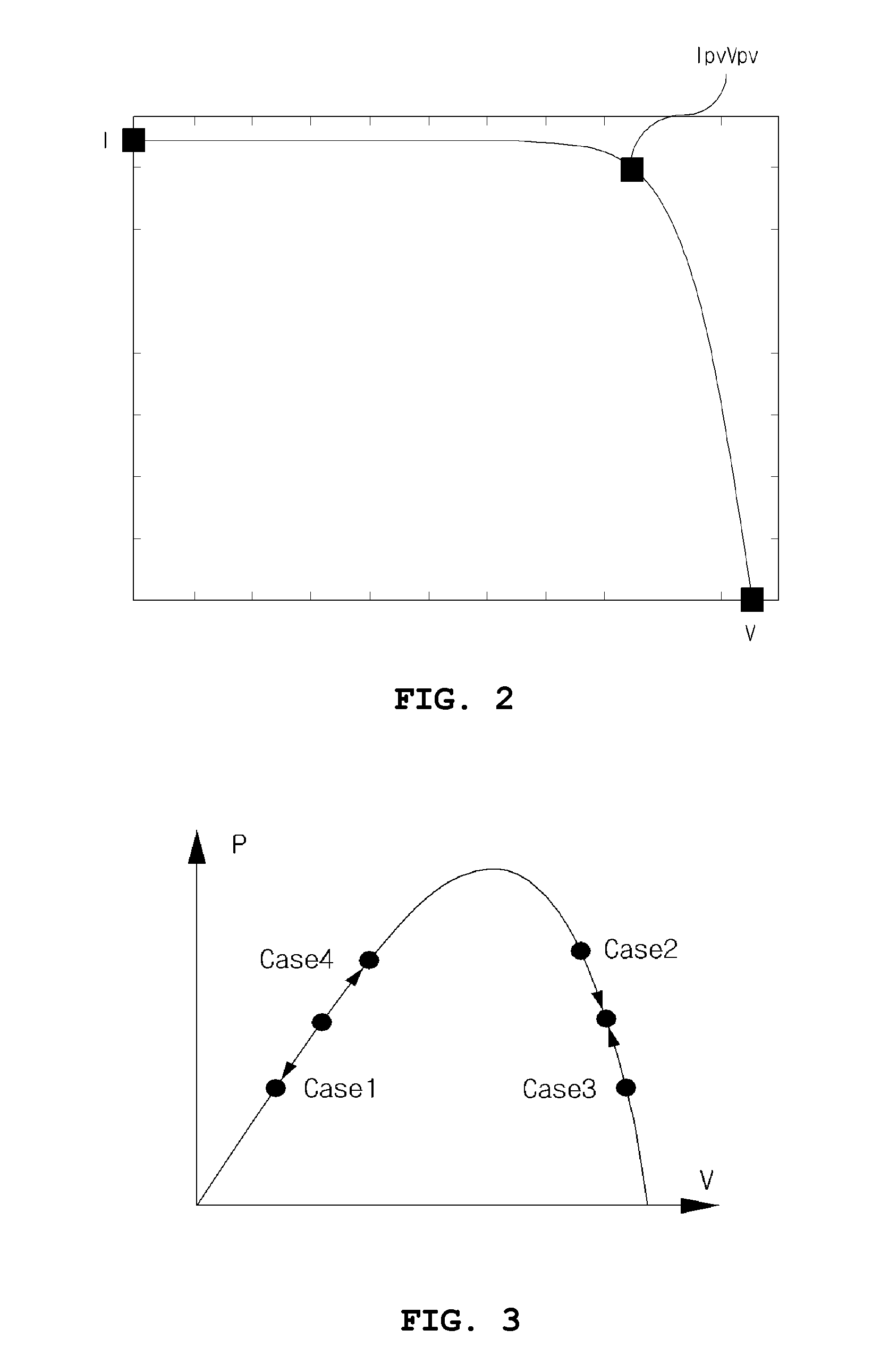 Solar energy generation system tracking adaptive maximum power point and its method