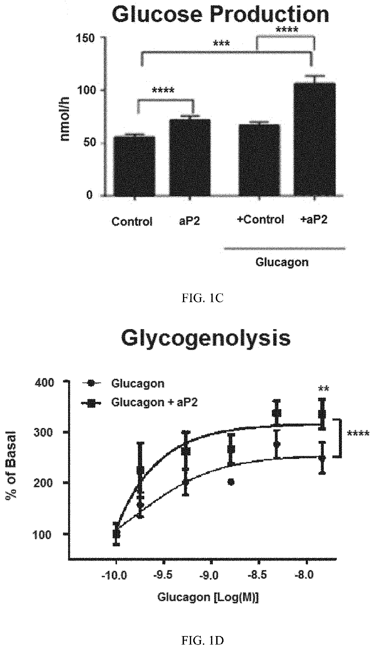 Compounds useful to treat metabolic disorders