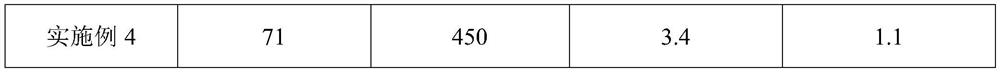 Efficient carbon fiber supported catalyst and preparation method thereof