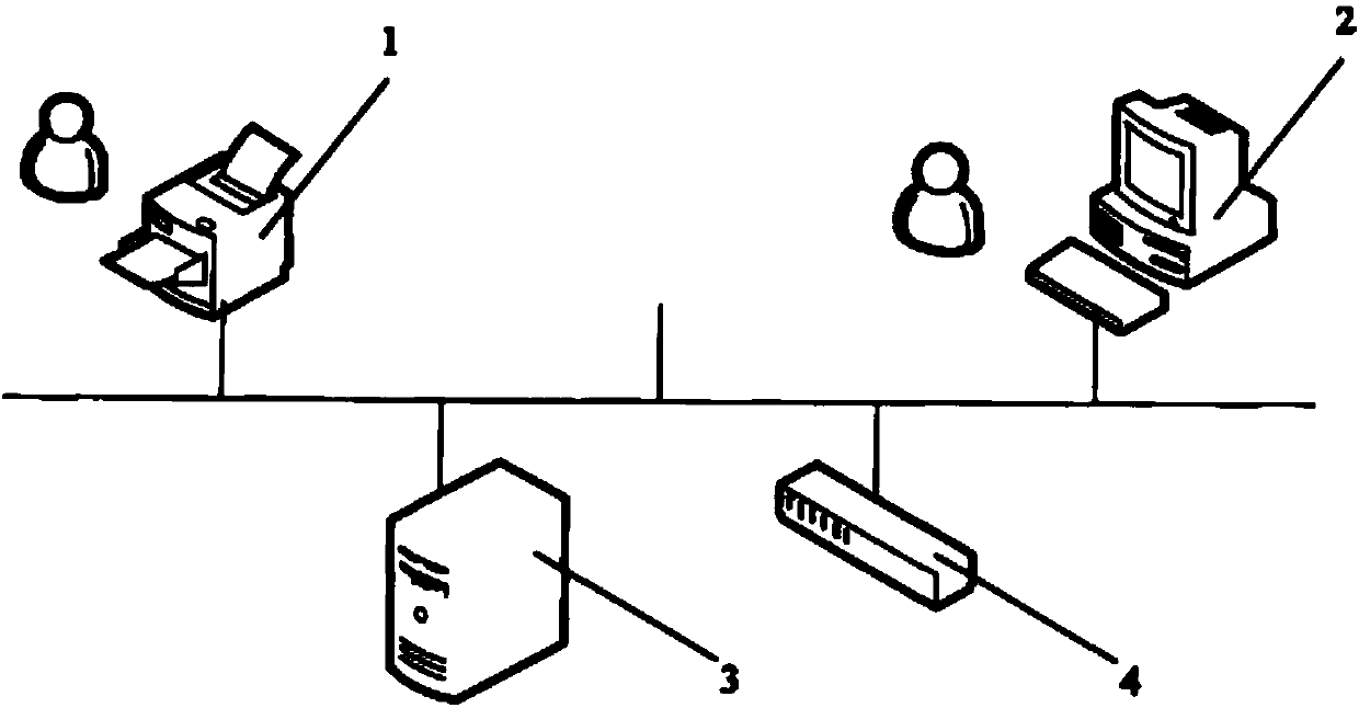 Portable cloud computing-based network printing device